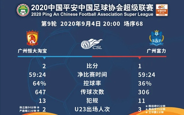 太平洋手机在线：中超19轮广州德比视频 精彩回放及赛况分析