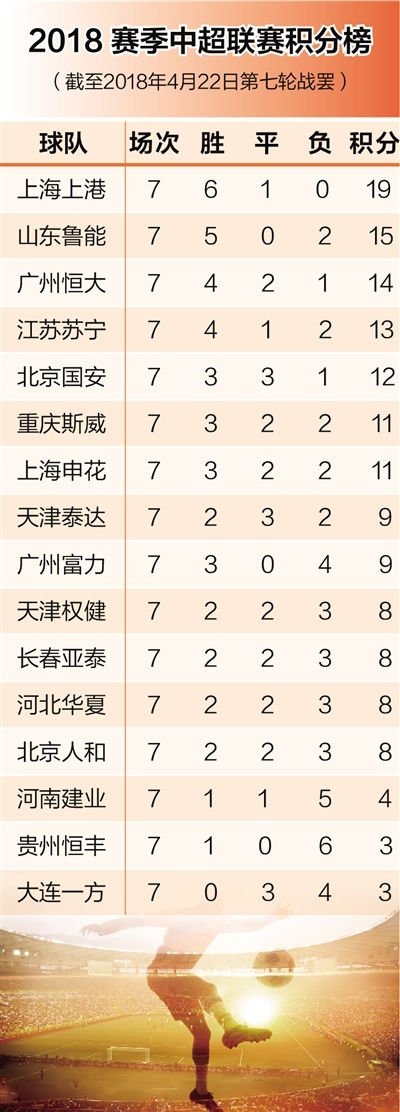 2010中超积分榜排名 回顾2010年中超赛季球队积分榜排名-第3张图片-www.211178.com_果博福布斯