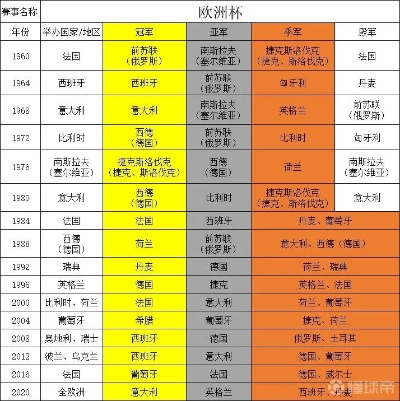 以往的欧洲杯冠军奖金 回顾欧洲杯历届冠军的奖金情况-第3张图片-www.211178.com_果博福布斯