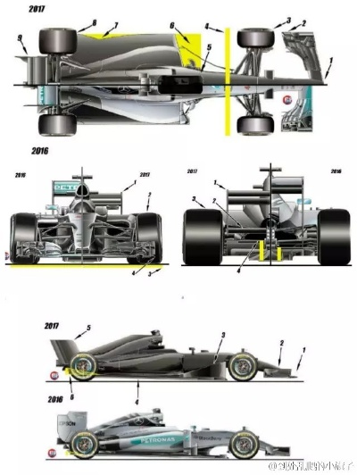 2017F1赛车配置介绍你从未听过的高科技-第2张图片-www.211178.com_果博福布斯