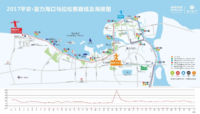 2017年海口马拉松赛 海口马拉松赛事回顾-第2张图片-www.211178.com_果博福布斯