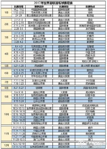 2017羽毛球大师赛赛程及比赛时间安排-第2张图片-www.211178.com_果博福布斯