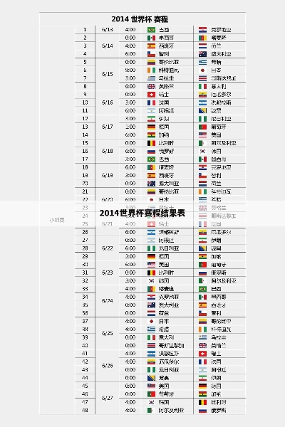 2014世界杯 数字 总结 2014年世界杯名次