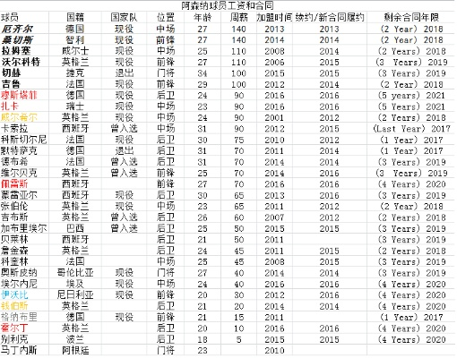 2015中超外援表 中超历年外援-第3张图片-www.211178.com_果博福布斯