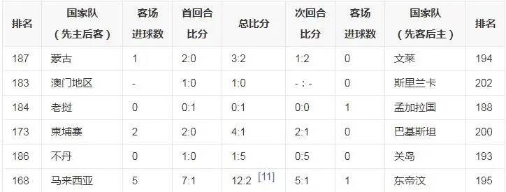 2014年世界杯非洲区晋级世界杯最终名单 2014南非世界杯亚洲区预选赛-第3张图片-www.211178.com_果博福布斯