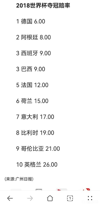 世界杯 收视率 2022世界杯收视率-第2张图片-www.211178.com_果博福布斯