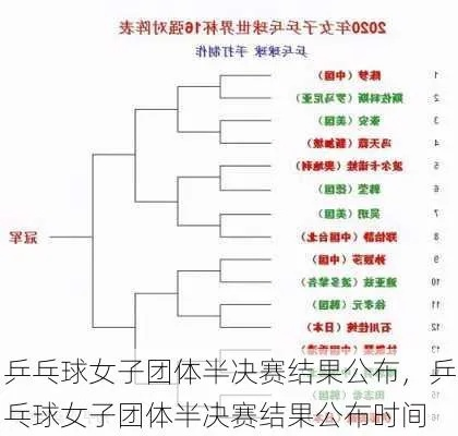 乒乓球女团决赛比分揭晓（谁击败了谁，胜负如何分明）-第3张图片-www.211178.com_果博福布斯