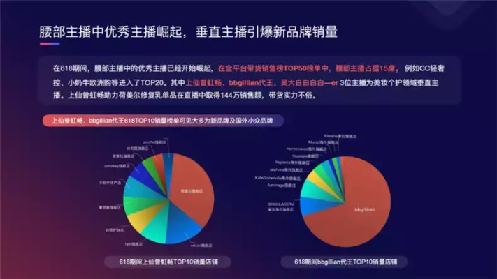 直播软件大比拼哪款开放度更高？