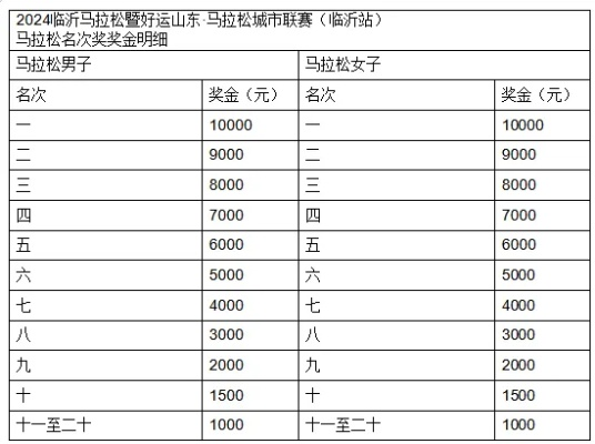 临沂市马拉松赛事报名及注意事项-第3张图片-www.211178.com_果博福布斯