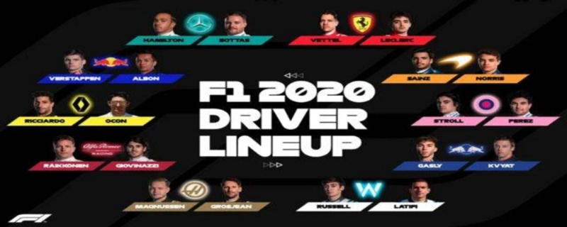 F12018赛季车队阵容及最新消息