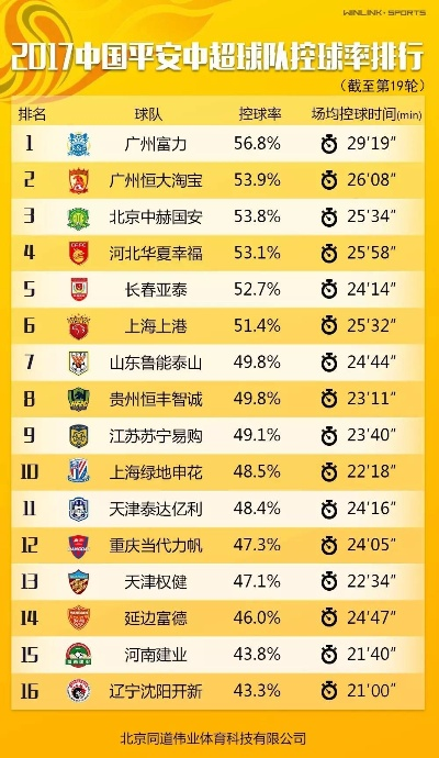 中超十九轮积分 中超十九轮积分榜及球队排名-第2张图片-www.211178.com_果博福布斯