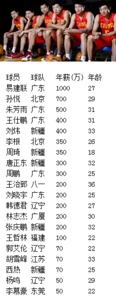 CBA2019外援薪水排名出炉，你会发现自己离百万年薪还差一步之遥