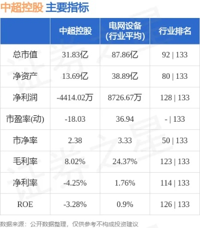 中超控股最高股价是多少？介绍互联网巨头的股市表现-第2张图片-www.211178.com_果博福布斯