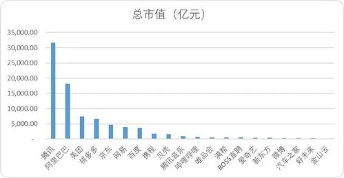 中超控股最高股价是多少？介绍互联网巨头的股市表现-第3张图片-www.211178.com_果博福布斯