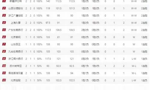 cBA常规赛排名最新动态-第3张图片-www.211178.com_果博福布斯