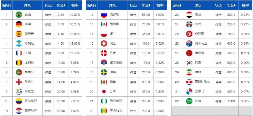 2018年欧洲杯用球 2018年欧洲杯各场比分-第2张图片-www.211178.com_果博福布斯