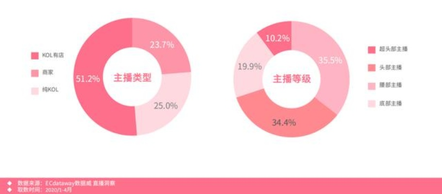 现在直播带货什么产品最畅销？