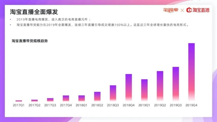 现在直播带货什么产品最畅销？-第2张图片-www.211178.com_果博福布斯