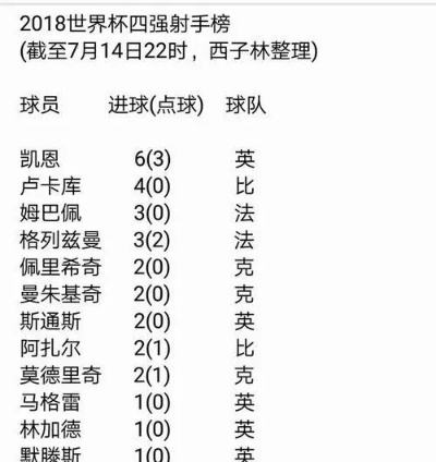 世界杯金靴 最佳射手 世界杯金靴奖历届得主