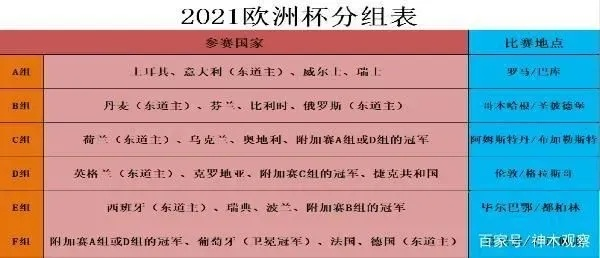 2019欧洲杯入选人数 各国入选名单一览-第1张图片-www.211178.com_果博福布斯