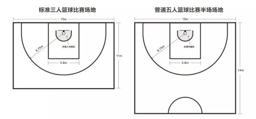 三人制篮球场地标准尺寸图片及规格介绍（让你轻松打造专业级篮球场地）-第2张图片-www.211178.com_果博福布斯