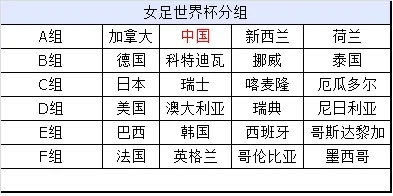 一五年女足世界杯小组赛 小组赛对阵及赛程安排-第1张图片-www.211178.com_果博福布斯