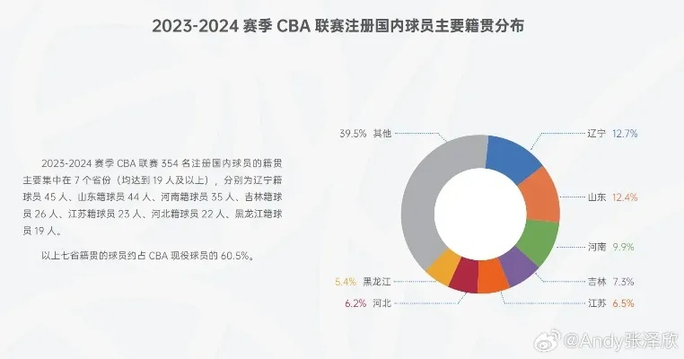 CBA联赛发展趋势分析（介绍未来几年的赛制球员市场）