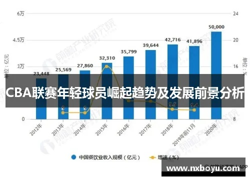 CBA联赛发展趋势分析（介绍未来几年的赛制球员市场）-第2张图片-www.211178.com_果博福布斯