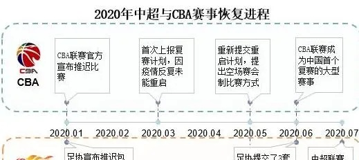 CBA联赛发展趋势分析（介绍未来几年的赛制球员市场）-第3张图片-www.211178.com_果博福布斯