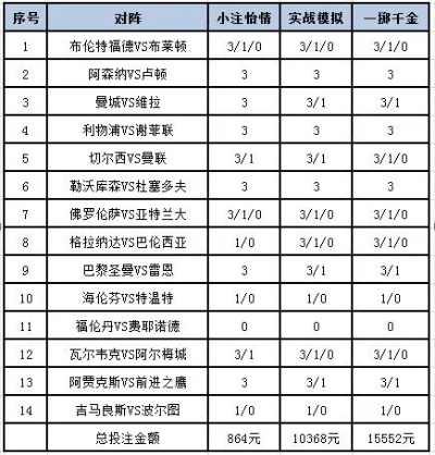 世界杯足球竞彩版 世界杯足球竞彩版免费下载-第3张图片-www.211178.com_果博福布斯