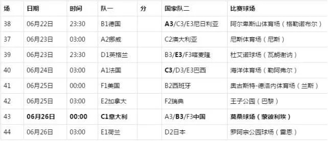 2023年女足世界杯扩军赛程表图片大全 详细赛程安排-第2张图片-www.211178.com_果博福布斯