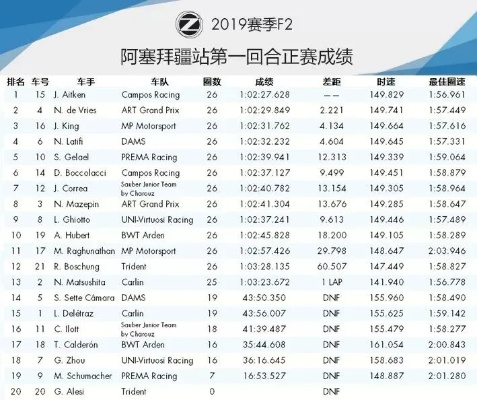 f1赛车2018阿塞拜疆排位赛介绍背后的运营步骤，BAT都在关注-第2张图片-www.211178.com_果博福布斯