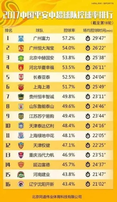 中超有多少支球队 解析中超联赛的参赛球队数量-第3张图片-www.211178.com_果博福布斯