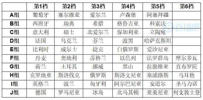 历届欧洲杯抽签规则图 历届欧洲杯抽签规则图片-第3张图片-www.211178.com_果博福布斯