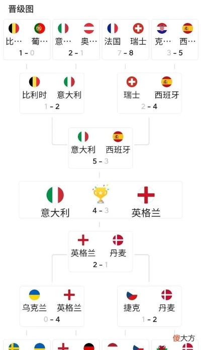 2021欧洲杯 最新赛程和球队情况-第3张图片-www.211178.com_果博福布斯