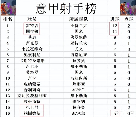 意甲积分榜最新排名及球队表现分析-第1张图片-www.211178.com_果博福布斯