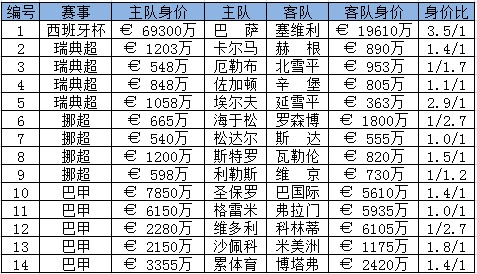 西甲联赛队员票多少钱 西甲联赛门票价格详解-第3张图片-www.211178.com_果博福布斯