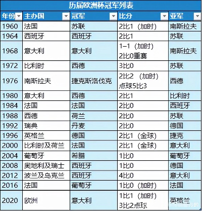 体坛周报欧洲杯总结 揭秘欧洲杯历届冠军-第2张图片-www.211178.com_果博福布斯