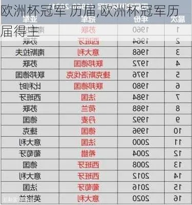 体坛周报欧洲杯总结 揭秘欧洲杯历届冠军-第3张图片-www.211178.com_果博福布斯