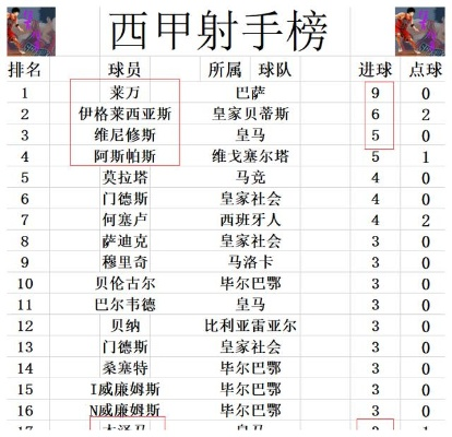 西甲排名学缘圆 西甲排名前三-第2张图片-www.211178.com_果博福布斯