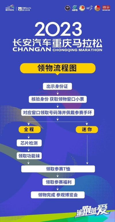 2023重庆国际马拉松报名指南及官网介绍