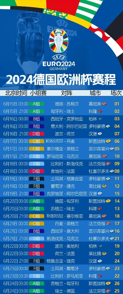 2021欧洲杯进行多久 赛程安排和比赛时间表-第3张图片-www.211178.com_果博福布斯