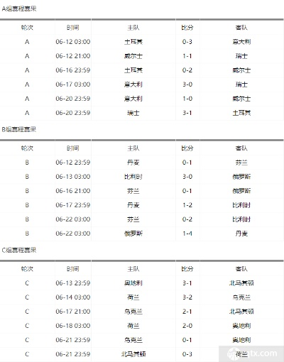 2021欧洲杯德国比分 2021年欧洲杯德国队比分-第3张图片-www.211178.com_果博福布斯