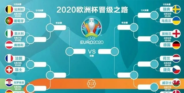 2021欧洲杯比分表图片 全程直播和赛程安排-第2张图片-www.211178.com_果博福布斯