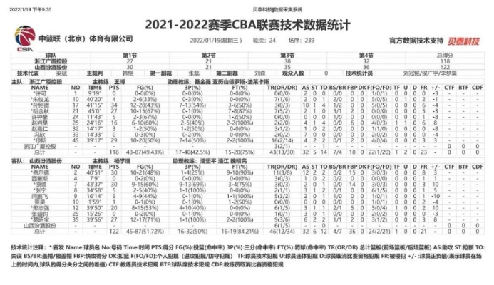 cba历史数据 详细记录cba联赛的历史数据-第2张图片-www.211178.com_果博福布斯