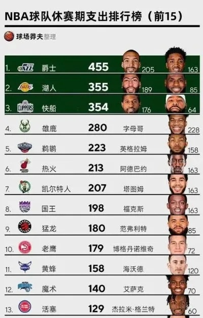 nba2017赛季最佳阵容 2017年nba最佳阵容-第2张图片-www.211178.com_果博福布斯