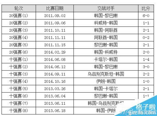 2014世界杯比分预测 2014世界杯全部比分结果-第3张图片-www.211178.com_果博福布斯