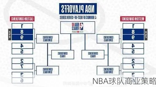 NBA商业组织的运营模式及成功例子分析