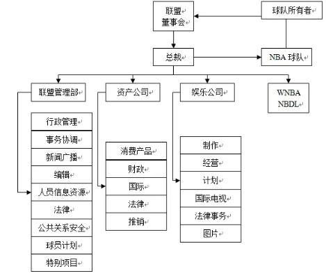 NBA商业组织的运营模式及成功例子分析-第3张图片-www.211178.com_果博福布斯