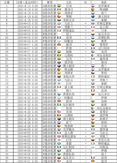 2014年6月25日世界杯赛程安排表 2014年世界杯全程回顾-第2张图片-www.211178.com_果博福布斯